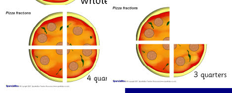 Pizza fractions (SB614) - SparkleBox