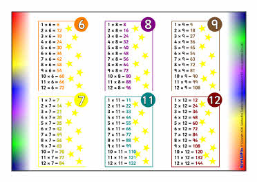 Times table mats (SB6598) - SparkleBox