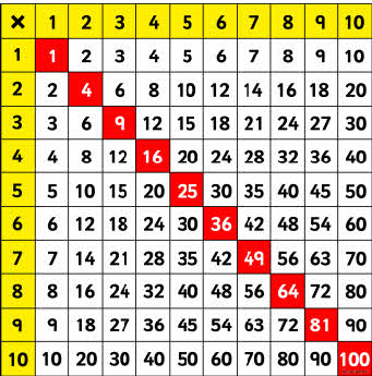 Resizable multiplication square image (SB6601) - SparkleBox