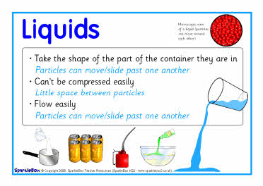 Solids, liquids and gases posters (SB6678) - SparkleBox