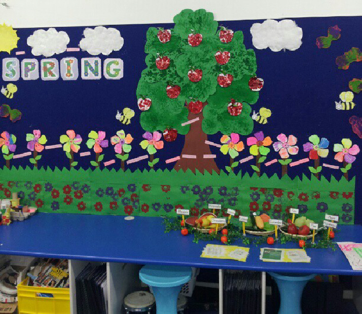 Spring classroom display photo - Photo gallery - SparkleBox