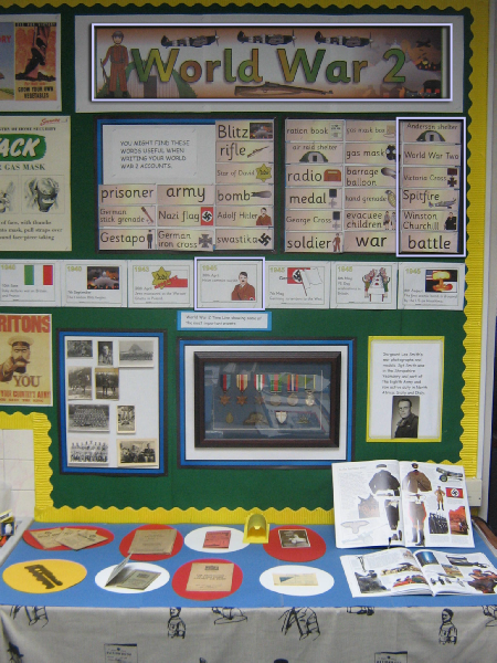 World War Two Classroom Display Photo Sparklebox