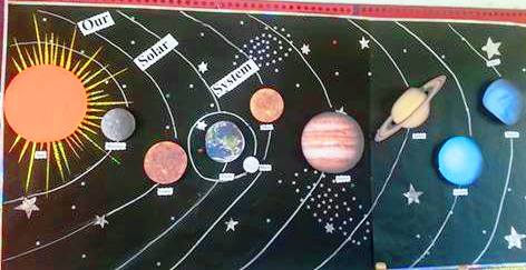 Our Solar System classroom display photo - SparkleBox