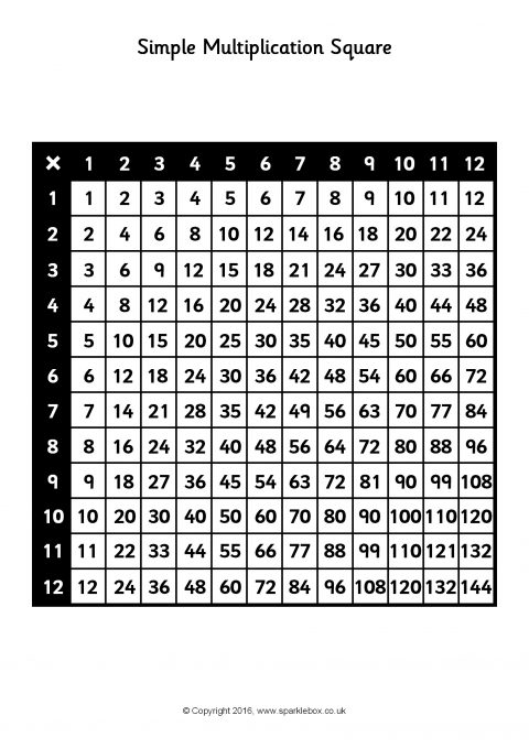 Multiplication Table 1 12 Times Tables Worksheets Printable Multiply